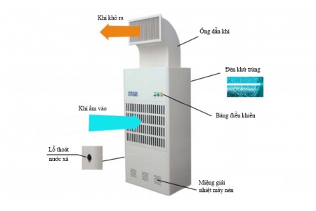 FujiE – máy hút ẩm công nghiệp công suất lớn sản xuất tại Thái Lan chính hãng